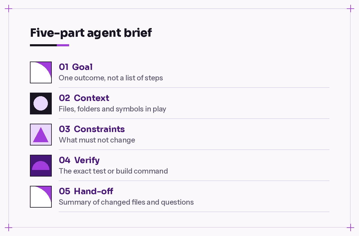 Best GitHub Copilot agent prompts: the five-part brief of goal, context, constraints, verification and output