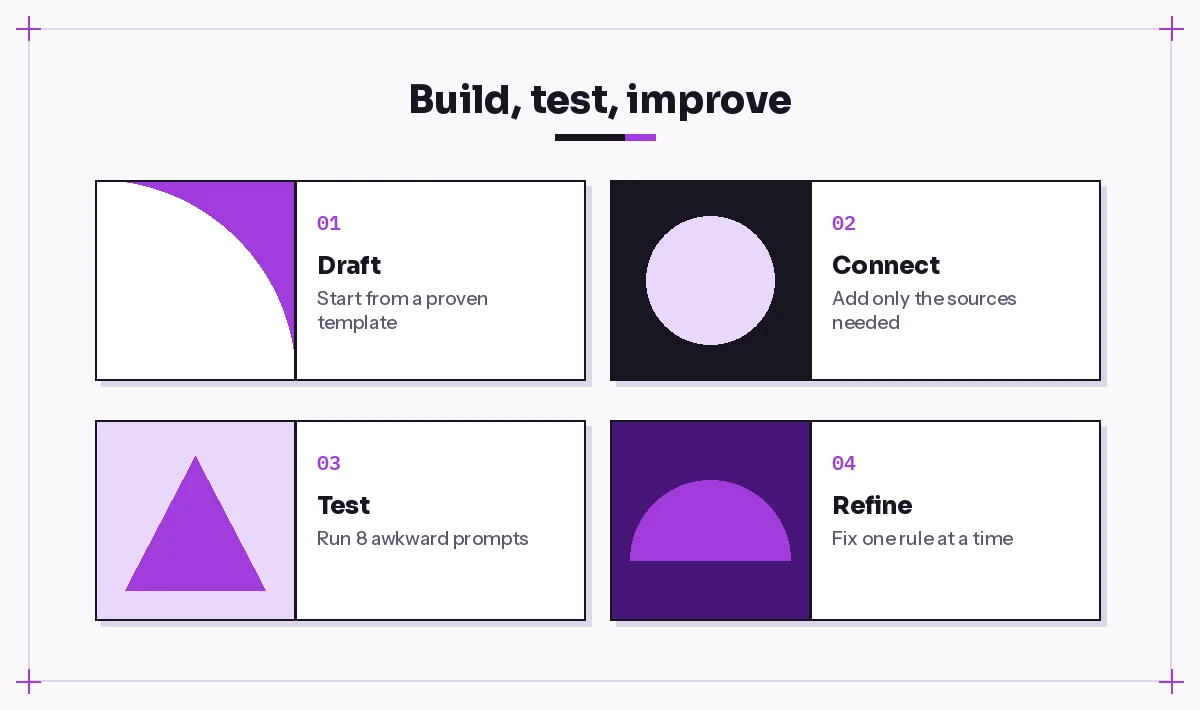 Four steps to build, test and improve a Copilot agent