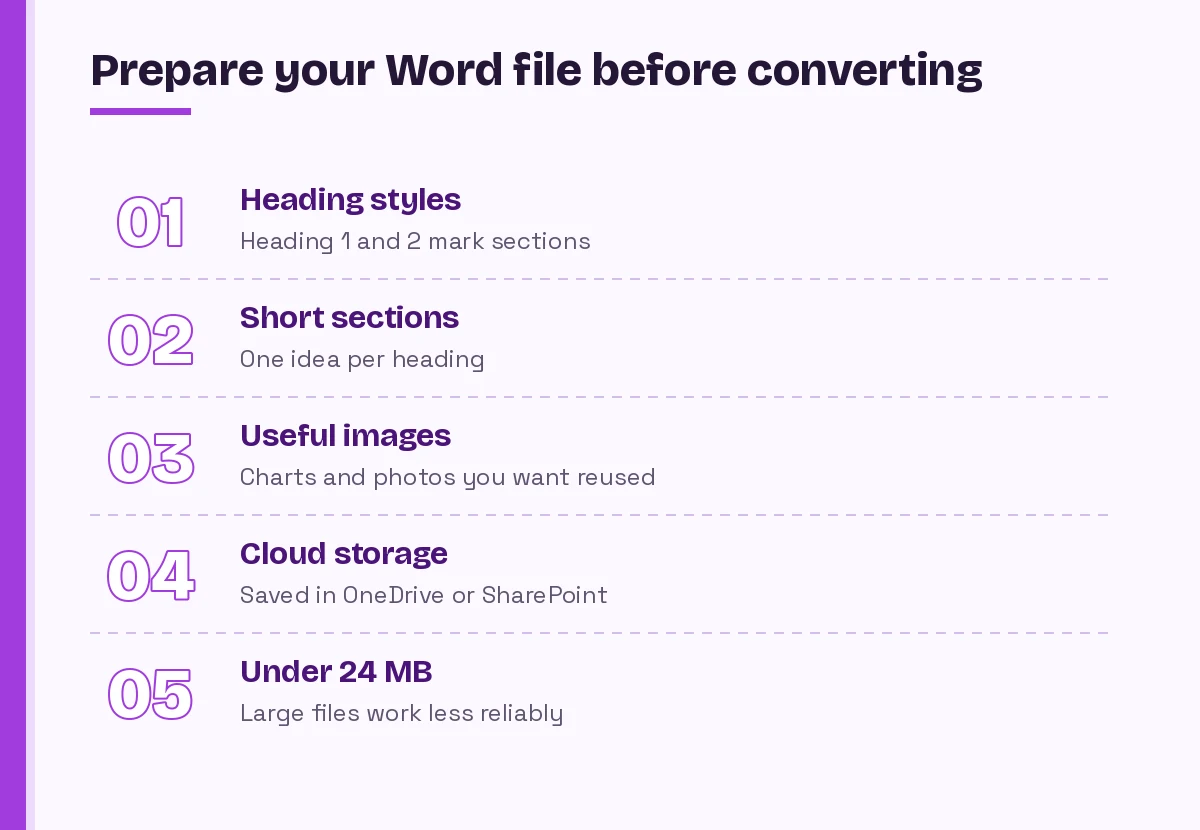 Copilot create PowerPoint from Word document prep checklist: heading styles, short sections, useful images, cloud storage and file size