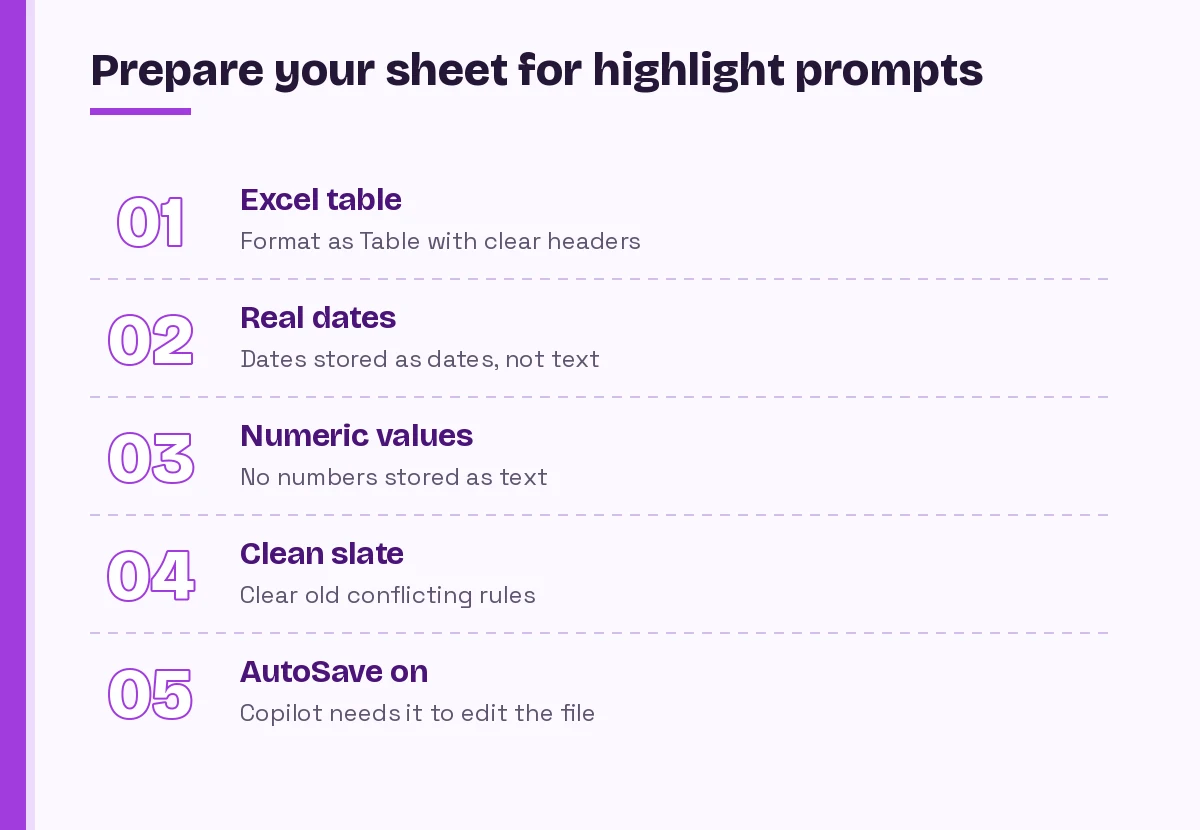 Copilot Excel conditional formatting checklist for preparing a table