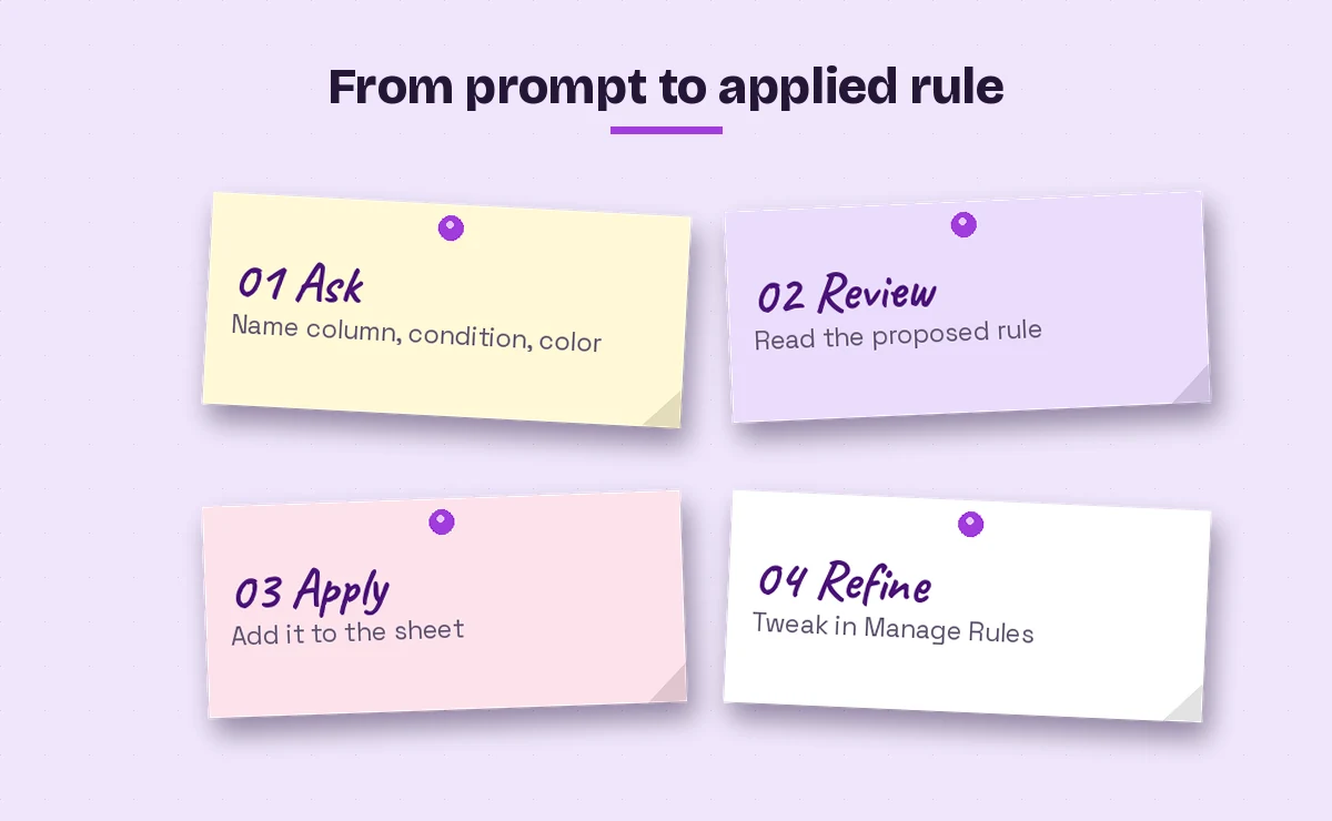 Copilot Excel conditional formatting workflow from prompt to applied rule