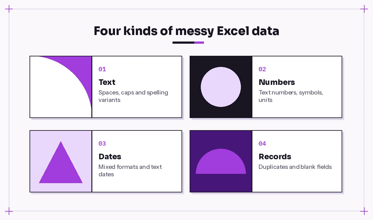 Four common types of messy Excel data and the Copilot prompt approach for each