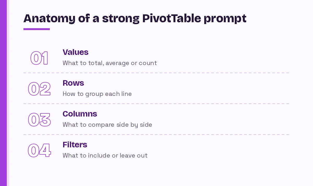 Copilot Excel pivot table prompts formula: values, rows, columns and filters