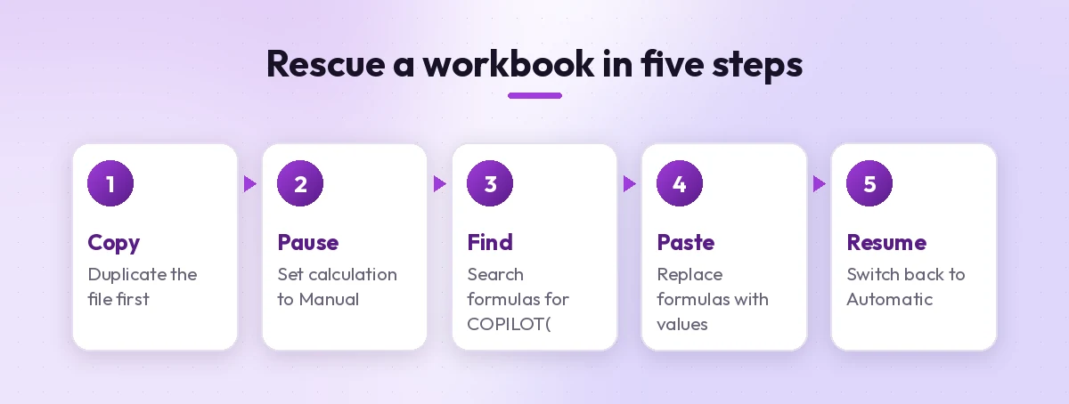 Five steps to rescue workbooks after the copilot function in excel was retired