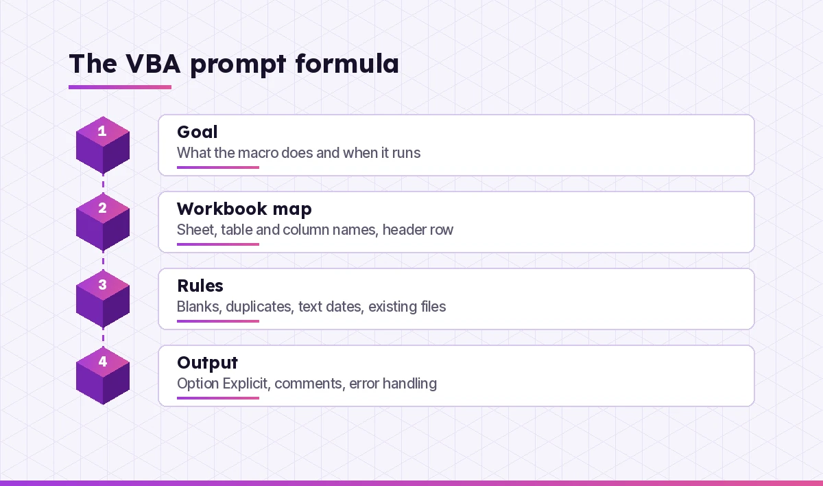 Copilot in Excel VBA prompt formula with goal, workbook map, rules and output