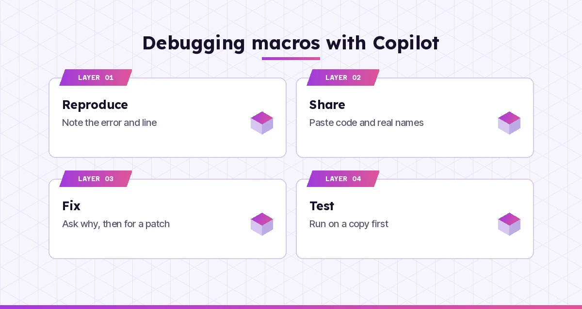 Copilot in Excel VBA debugging loop: reproduce, share, fix, test