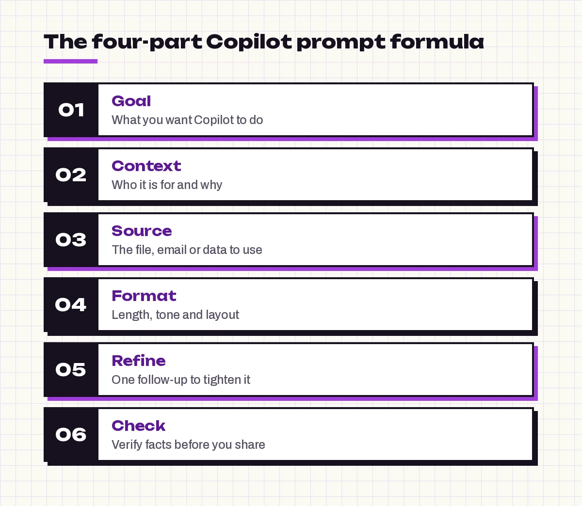Copilot prompt cheat sheet formula: goal, context, source and format, then refine and check