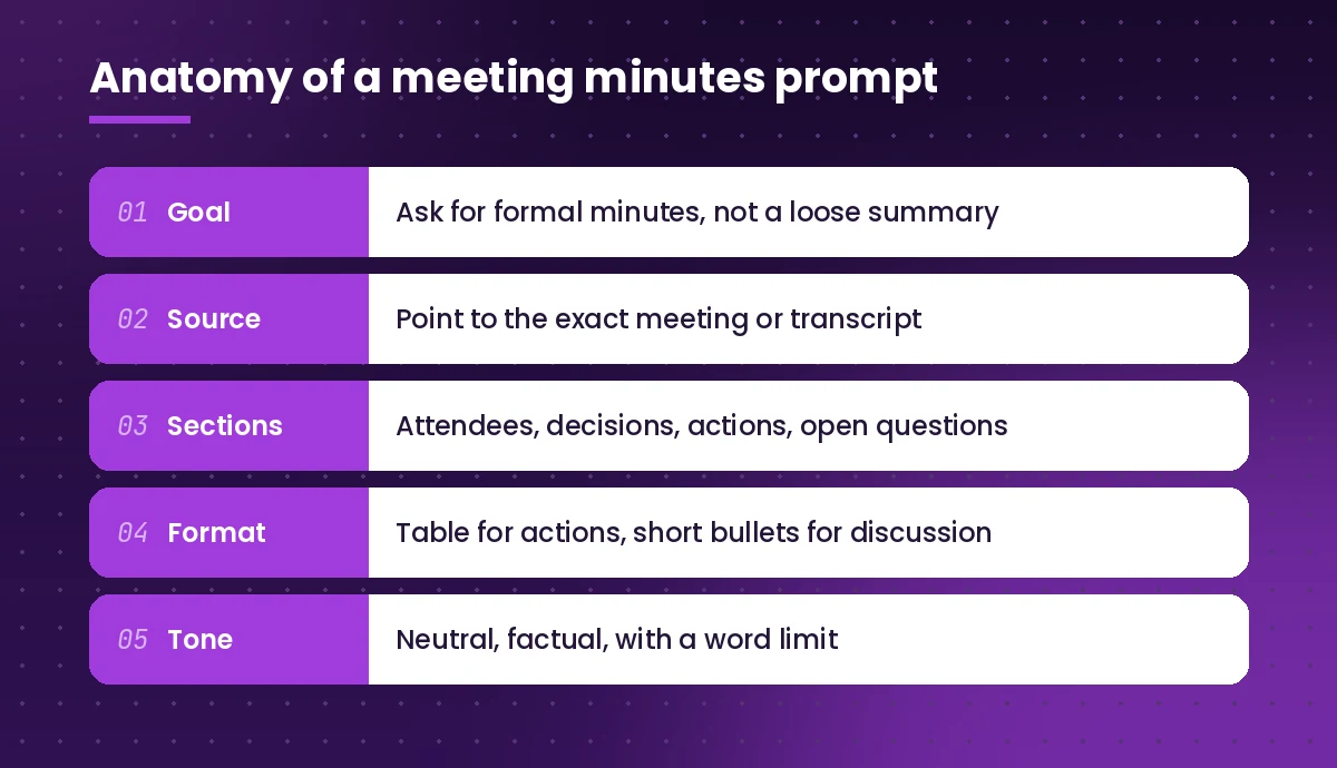 Copilot prompt for meeting minutes anatomy: goal, source, sections, format and tone