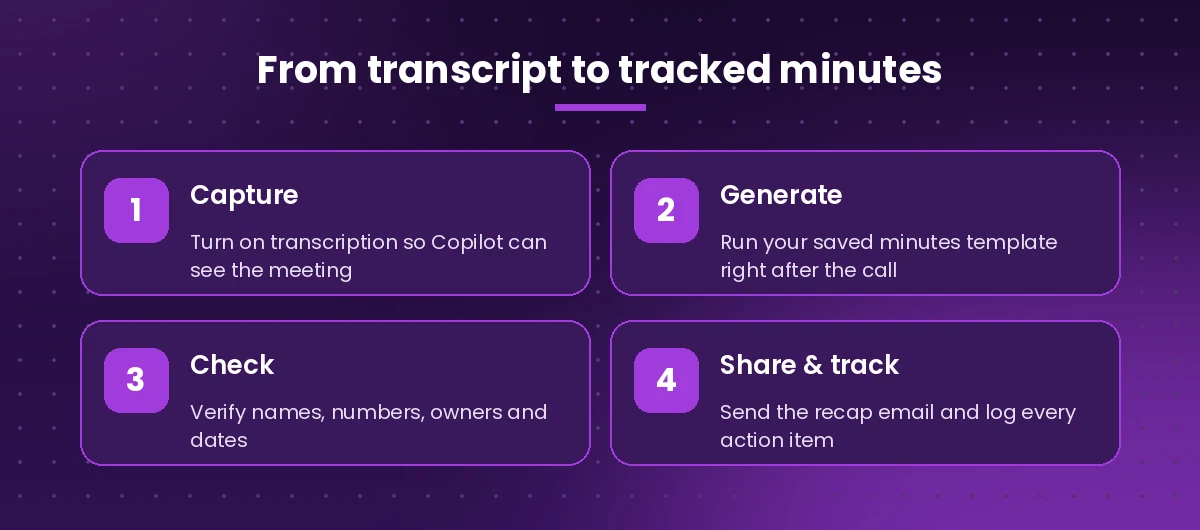Workflow after using a Copilot prompt for meeting minutes: capture, check, share and track