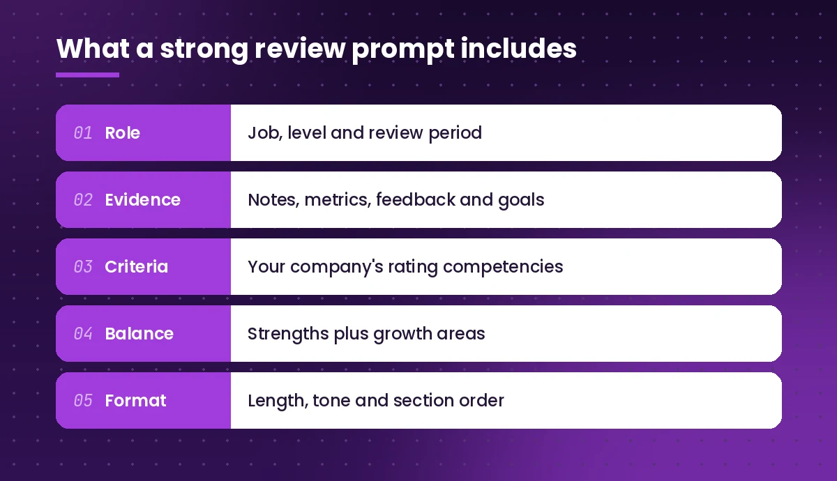 Copilot prompt for performance review ingredients: role, evidence, criteria, balance and format