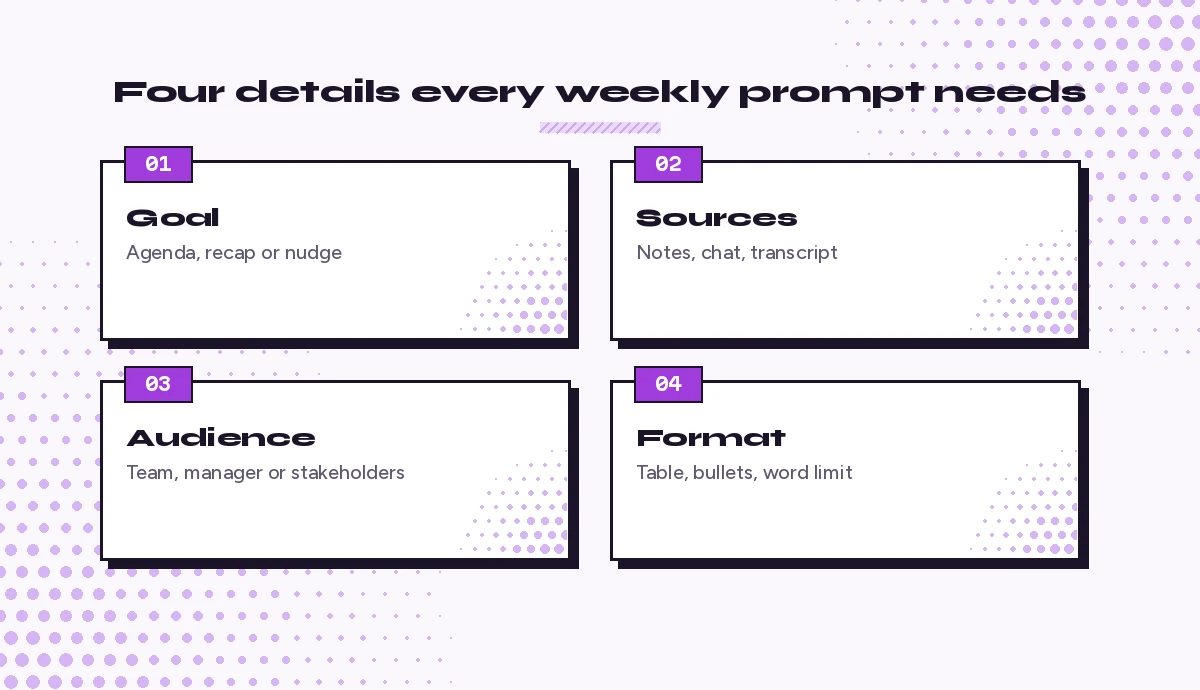 Four details for a Copilot prompt for weekly meeting tasks: goal, sources, audience and format