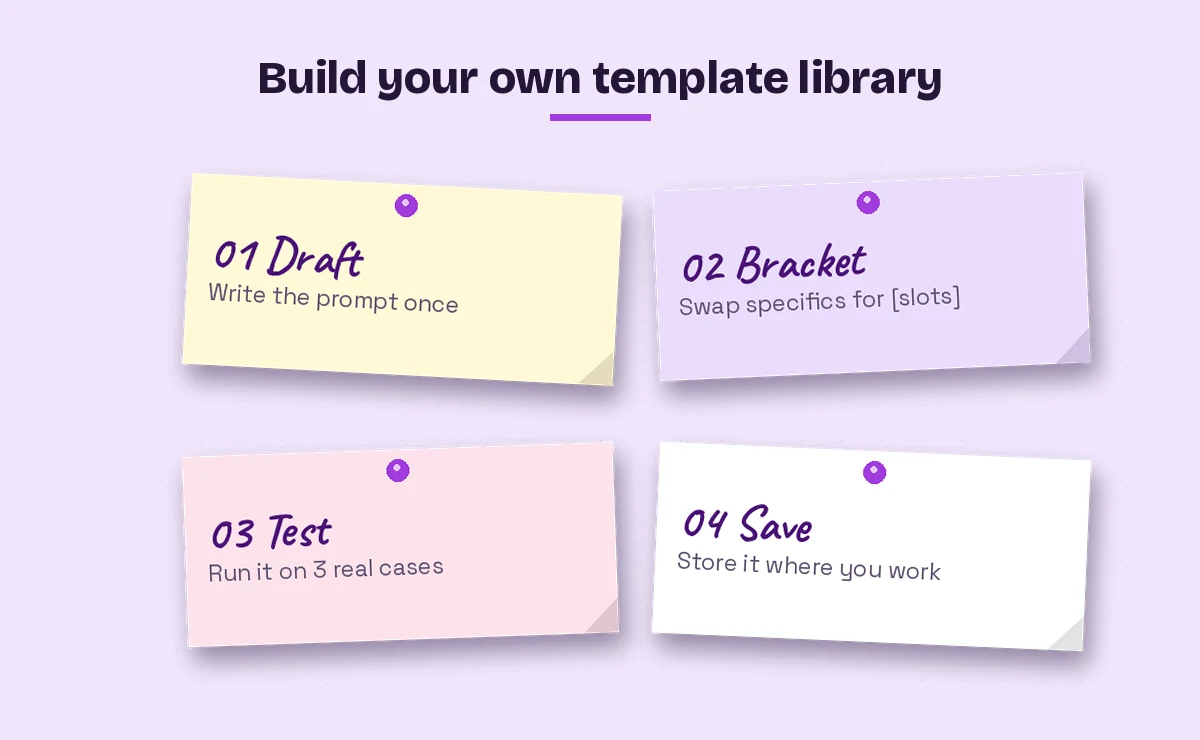 Steps to build a reusable Copilot prompt library: draft, bracket, test and save