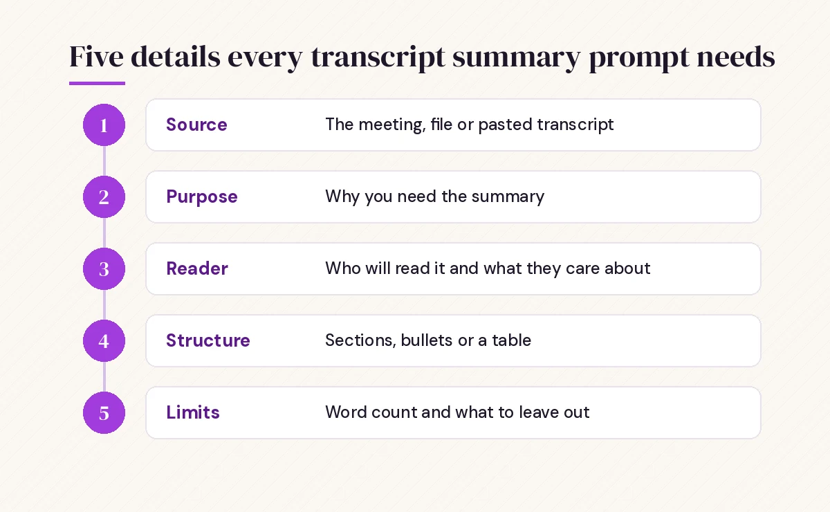 Copilot prompt to summarize meeting transcript: source, purpose, reader, structure and limits