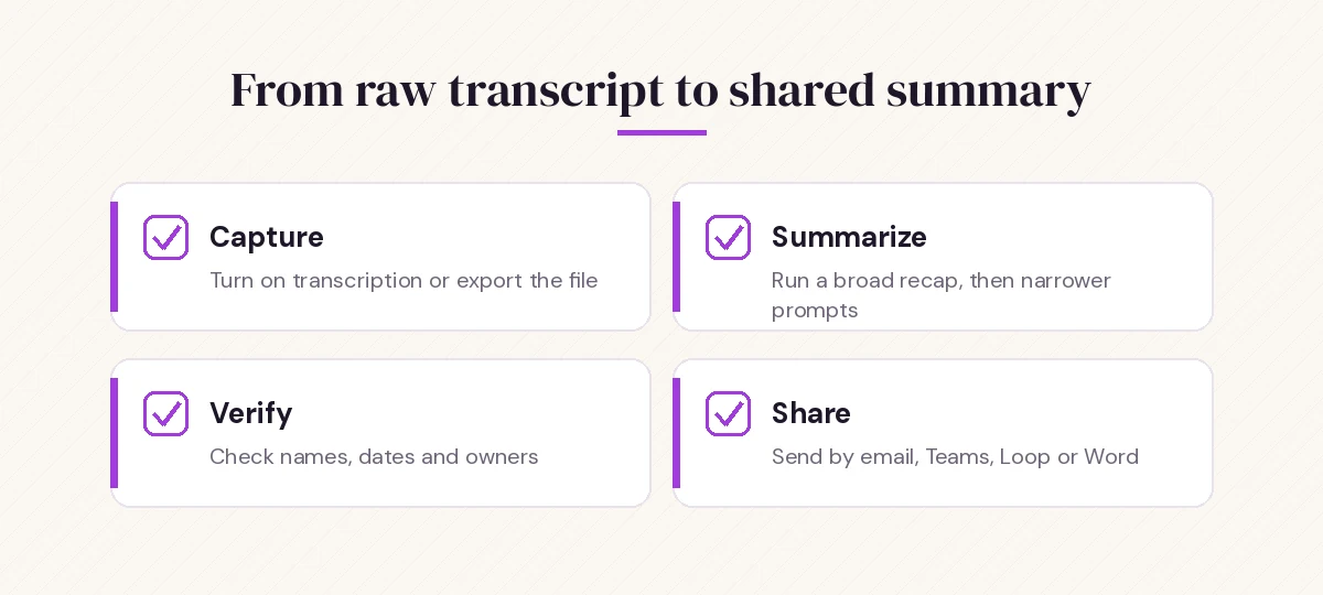 Workflow for a Copilot prompt to summarize meeting transcript: capture, summarize, verify and share