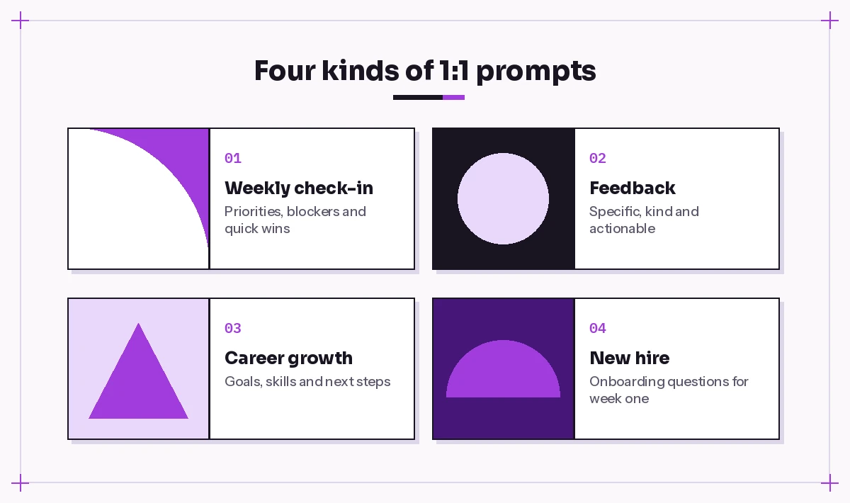 Four kinds of 1:1 prompts: weekly check-in, feedback, career growth and new hire onboarding