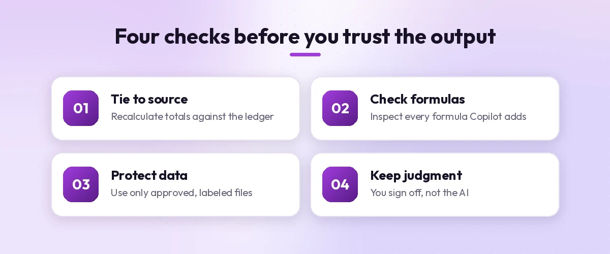 Four review checks for copilot prompts for accountants: tie to source, check formulas, protect data and keep judgment