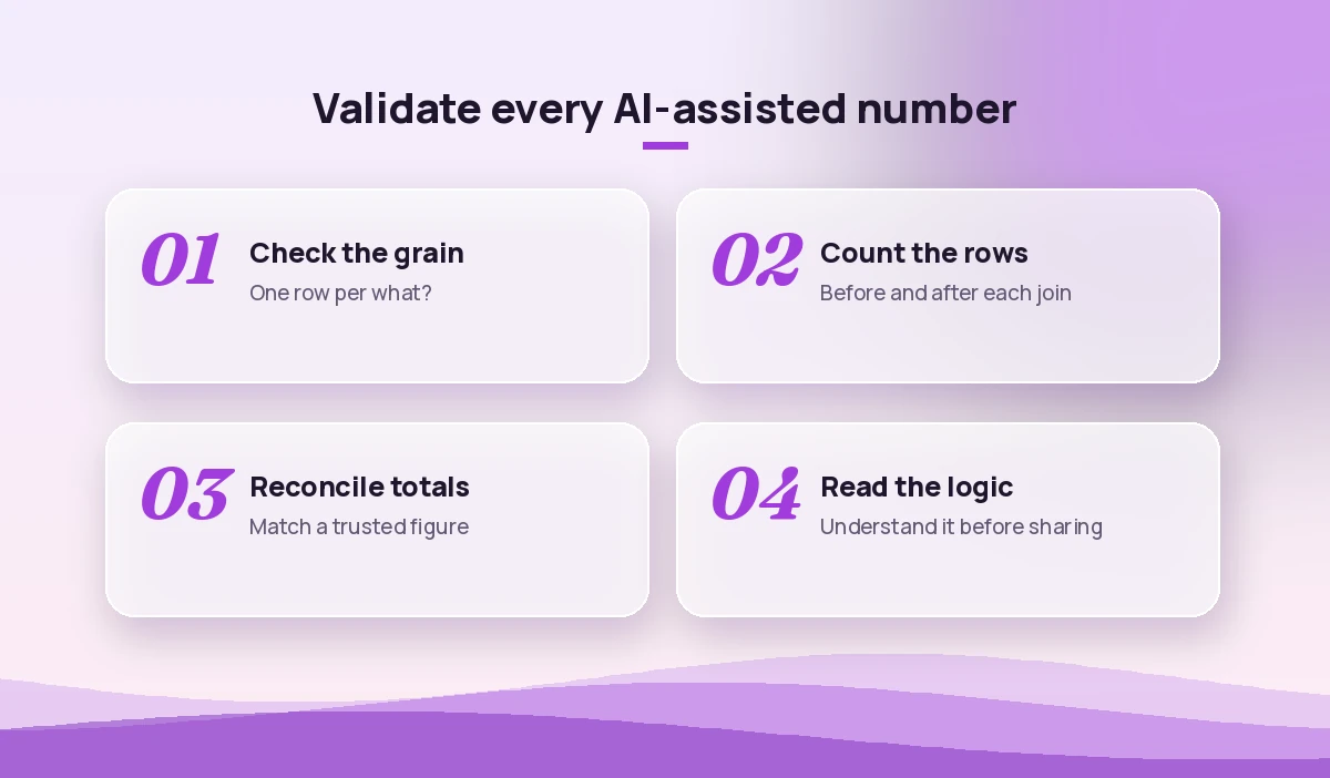 Four-step check for validating AI-assisted analysis results