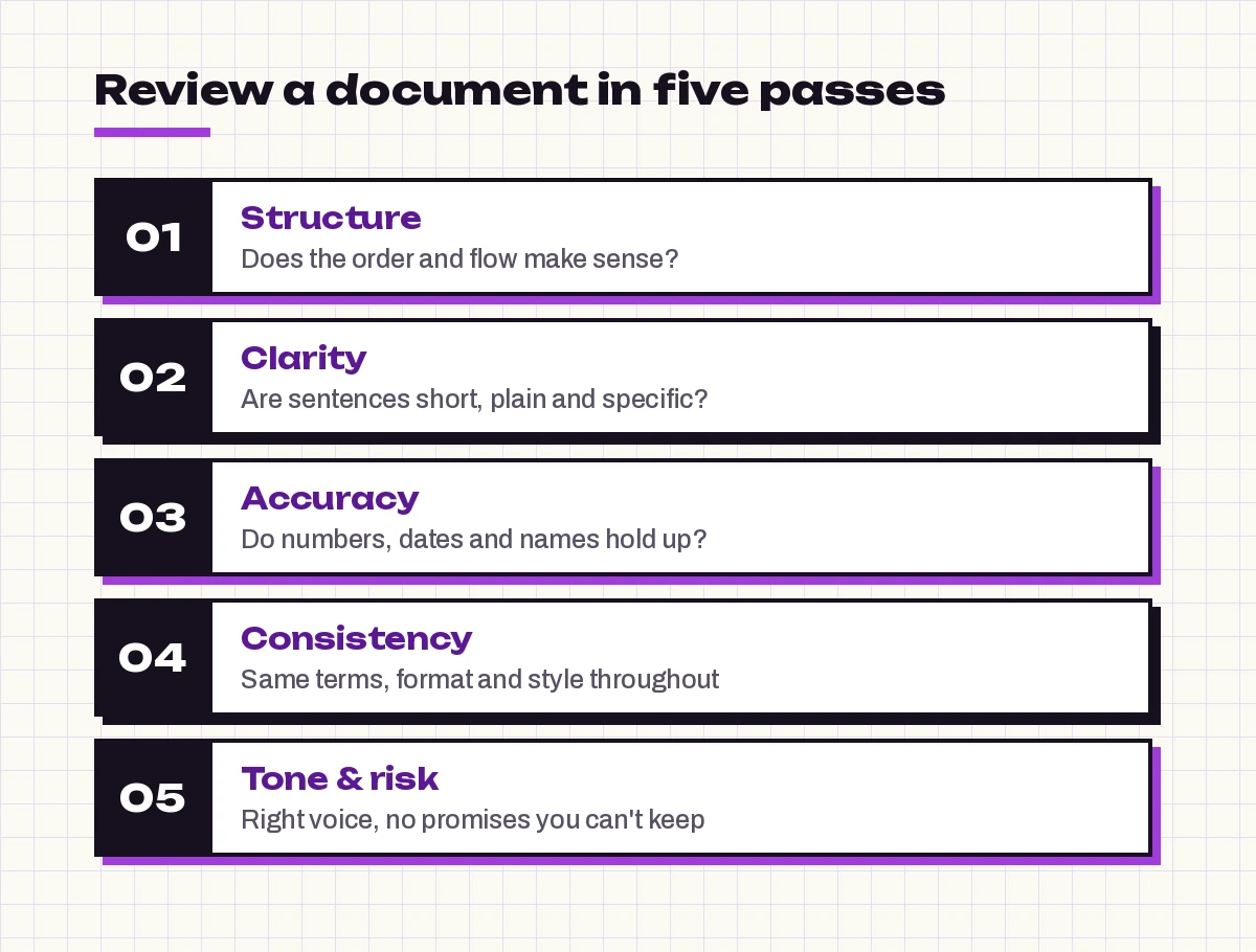 Copilot prompts for document review five-pass order: structure, clarity, accuracy, consistency, tone and risk
