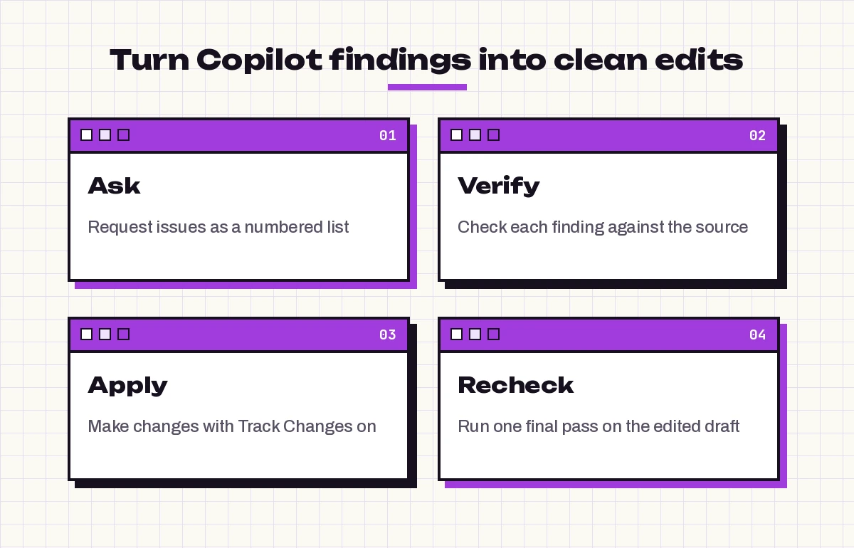 Workflow for applying Copilot document review findings: ask, verify, apply, recheck