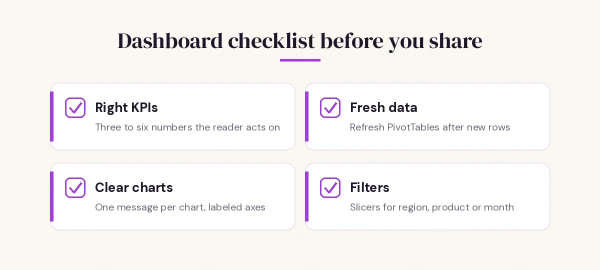 Excel dashboard checklist: right KPIs, fresh data, clear charts and filters