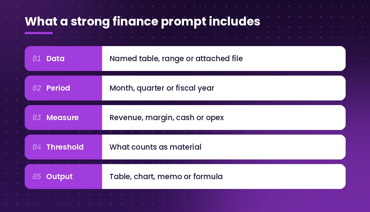 Copilot prompts for finance ingredients: data, period, measure, threshold and output
