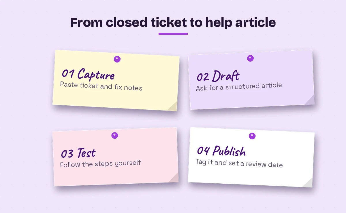 Turning a closed ticket into a knowledge base article with Copilot: capture, draft, test and publish
