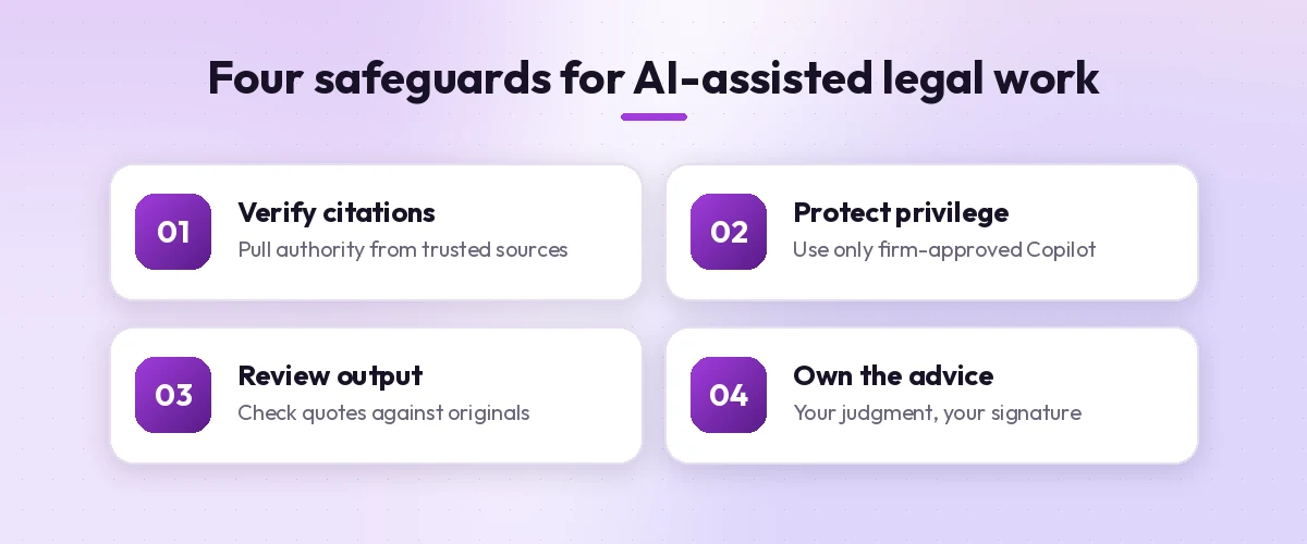Four safeguards when using copilot prompts for lawyers: verify every citation, protect privilege, review the output and own the advice