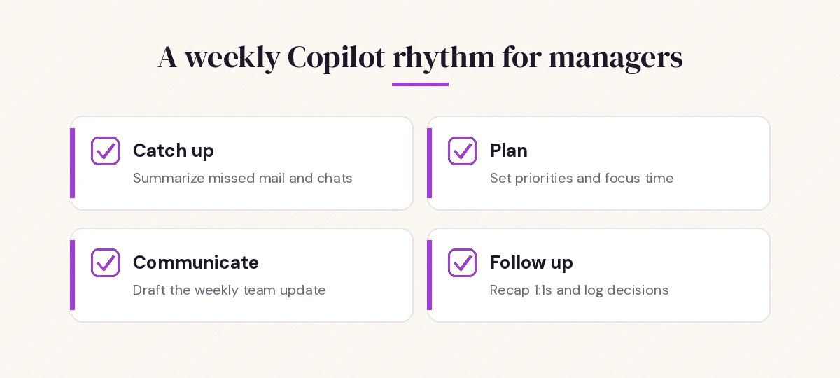 Four steps for using Copilot prompts for managers in a weekly routine: catch up, plan, communicate and follow up