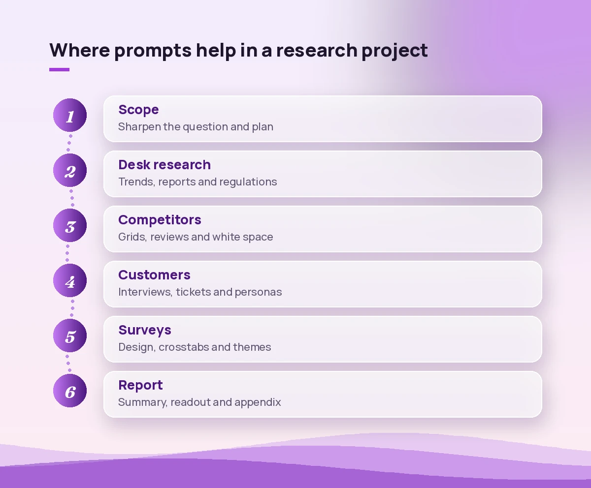 Copilot prompts for market research workflow from question to report