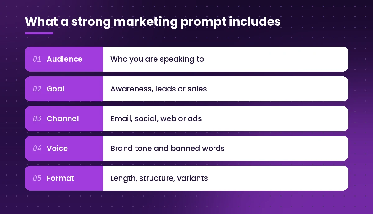 Copilot prompts for marketing ingredients: audience, goal, channel, voice and format