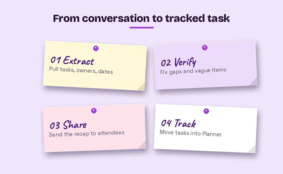 Four-step workflow for turning Copilot action items into tracked follow-up tasks