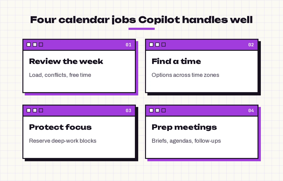 Four ways Copilot helps with Outlook calendar meetings: review the week, find a time, protect focus and prep for meetings