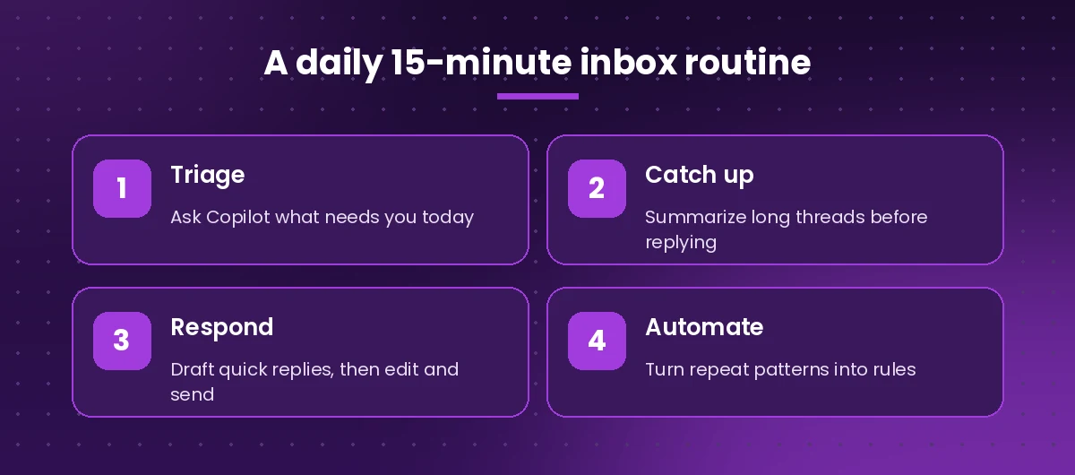 Four-step daily inbox routine with Copilot in Outlook: triage, catch up, respond and automate