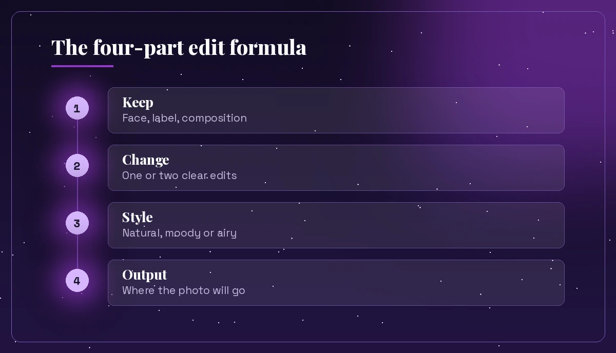 Four-part formula for Copilot prompts for photo editing: keep, change, style and output