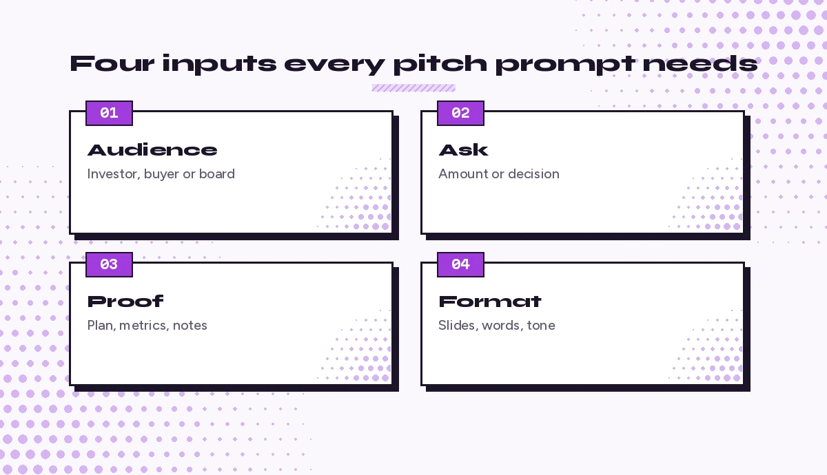 Four inputs for copilot prompts for pitch deck drafts: audience, ask, proof and format