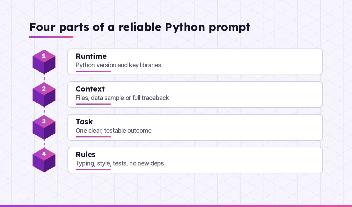 Copilot prompts for Python built from runtime, context, task and rules