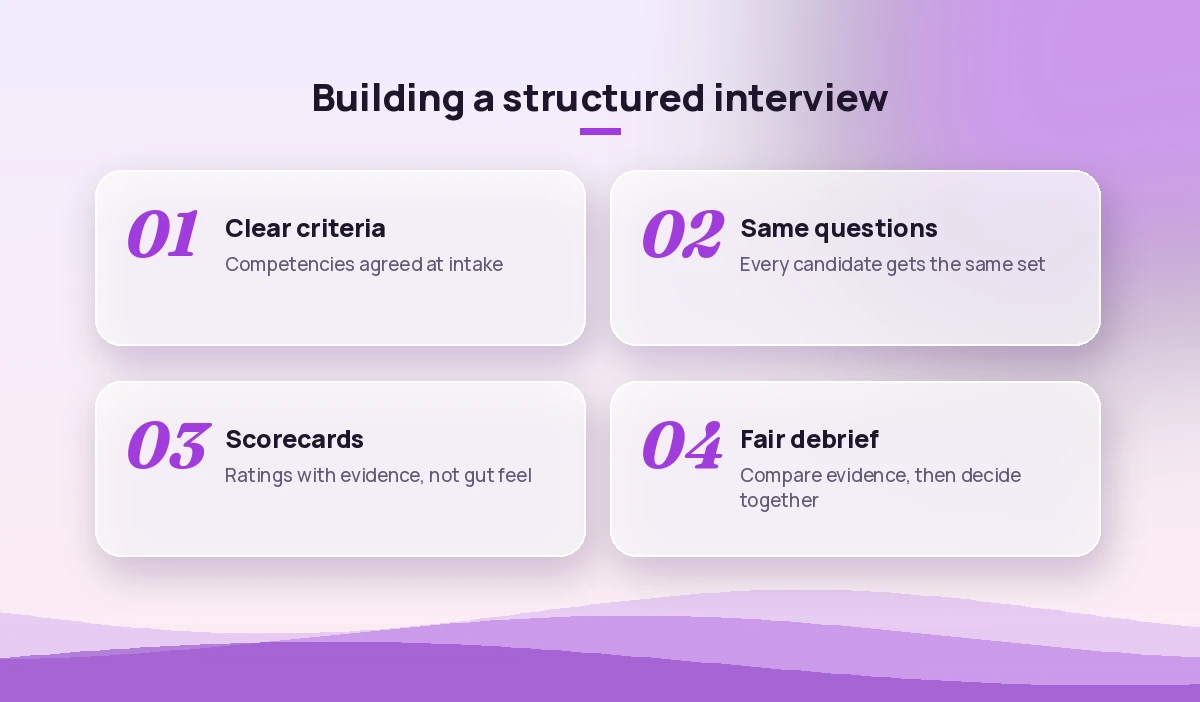 Recruiting prompts for structured screening and interviews