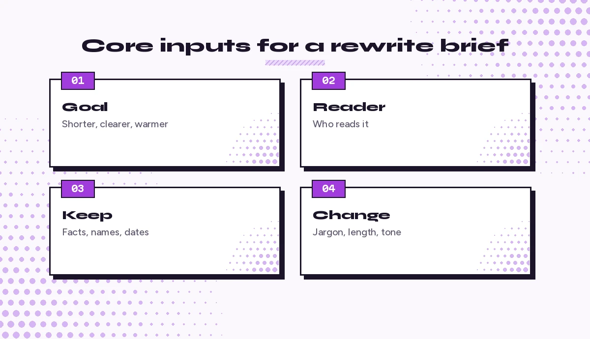 Core inputs for copilot prompts for rewriting: goal, reader, keep and change