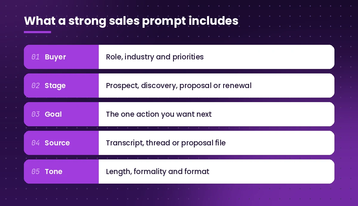 Copilot prompts for sales ingredients: buyer, stage, goal, source and tone