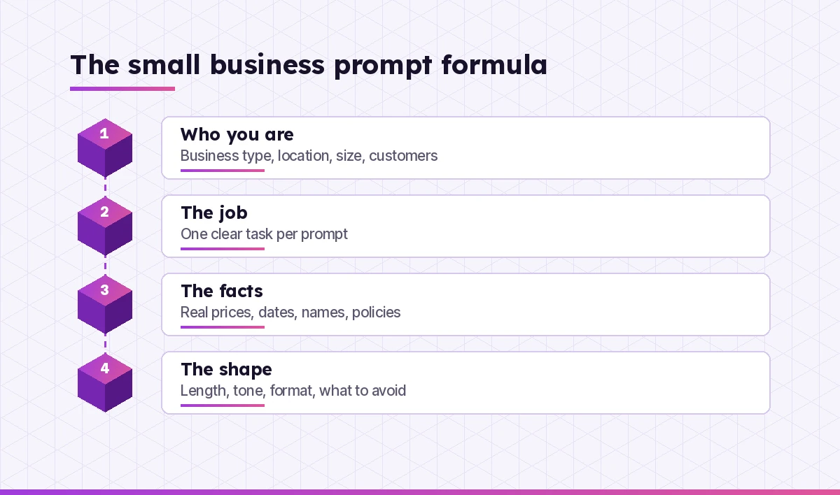 Copilot prompts for small business owners formula: business, job, facts and shape