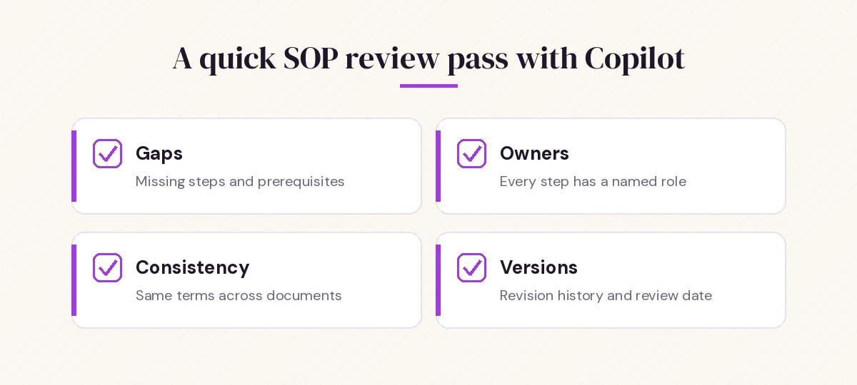 Checklist of review tasks for Copilot prompts for SOP quality: gaps, owners, consistency and version control