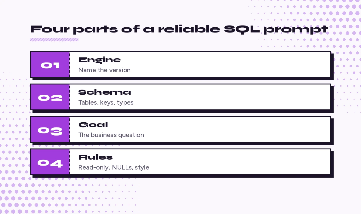 Copilot prompts for SQL built from engine, schema, goal and constraints