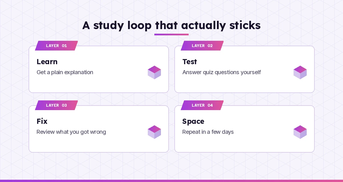 Study loop for Copilot prompts for students: learn, test, fix and space out revision