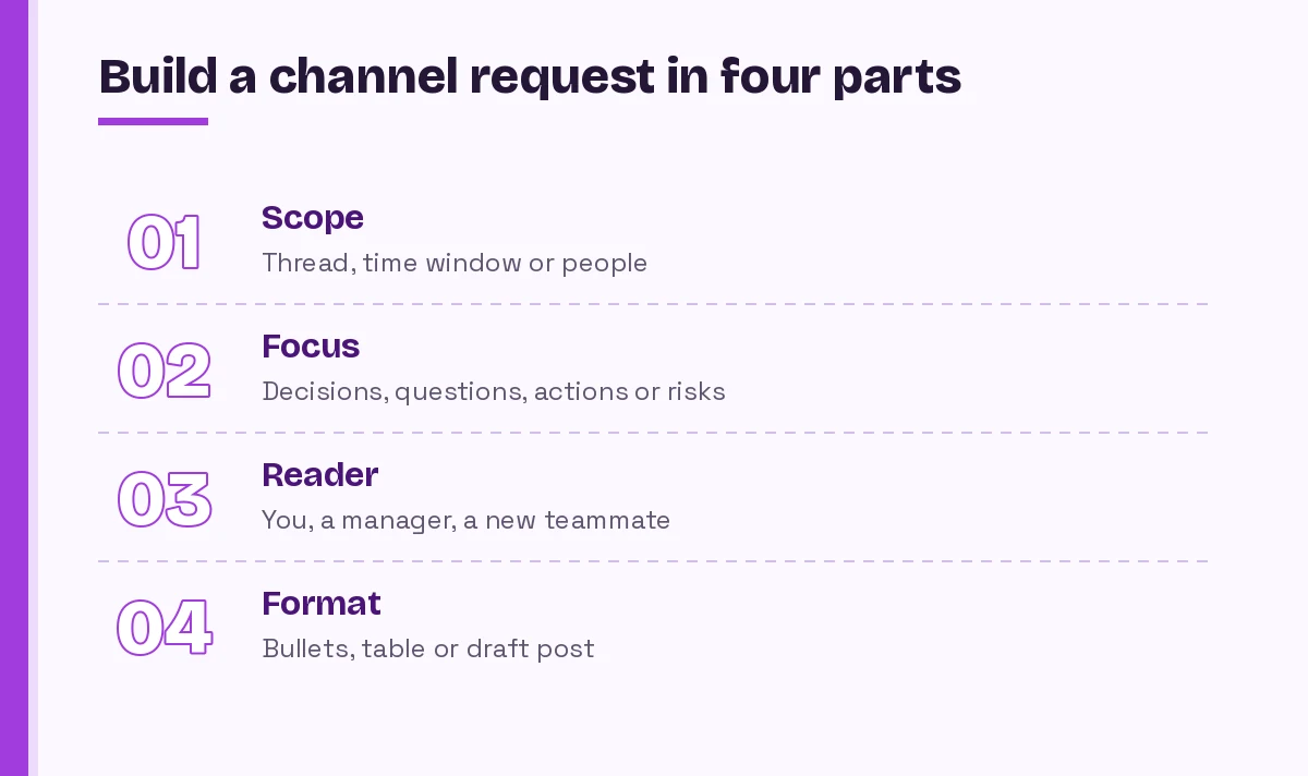 Four-part formula for Copilot prompts for Teams channels: scope, focus, reader and format
