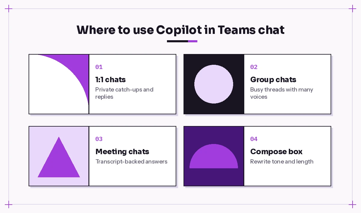 Four places to use Copilot prompts for teams chat: one-on-one chats, group chats, meeting chats and the compose box