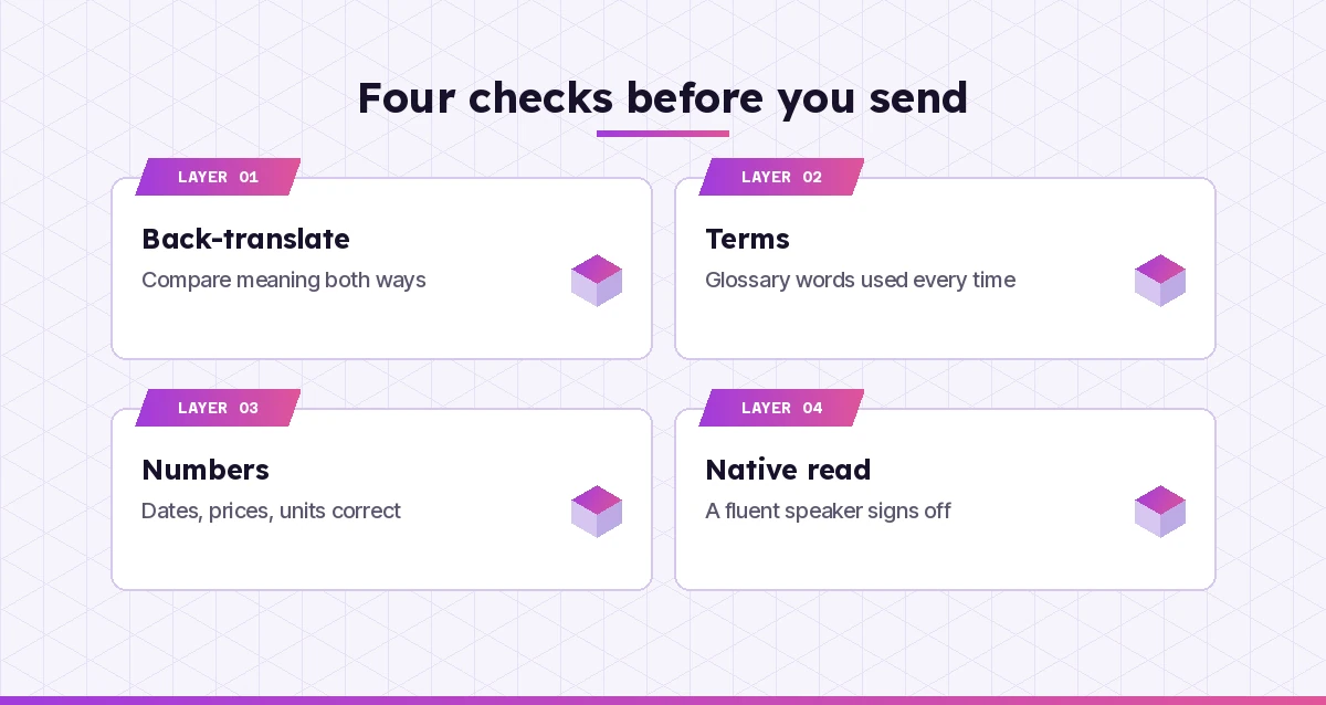 Four checks for Copilot prompts for translation: back-translate, terms, numbers and native review