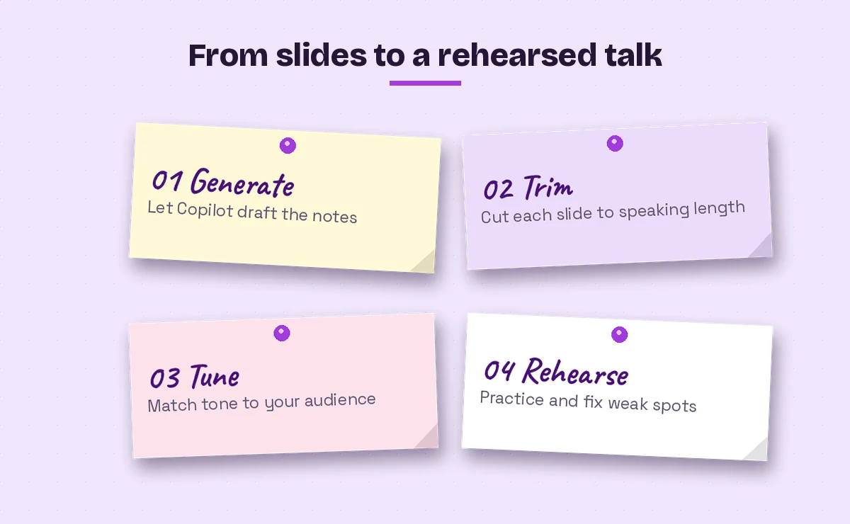 Workflow for Copilot speaker notes prompts: generate, trim, tune and rehearse