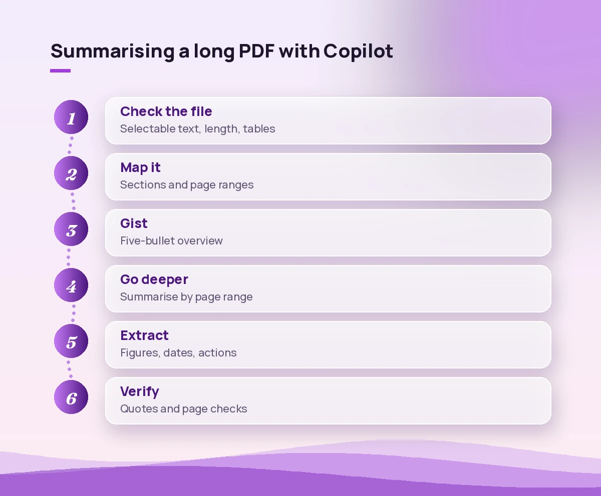 Copilot summarize PDF prompts workflow from file check to final summary