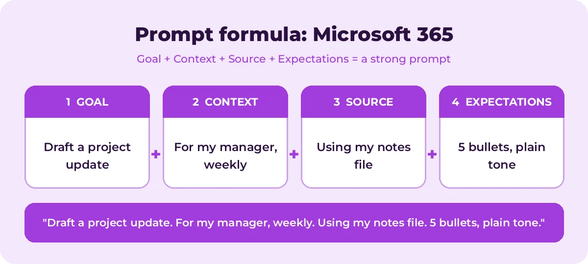 Best Microsoft Copilot Prompts formula with a worked example