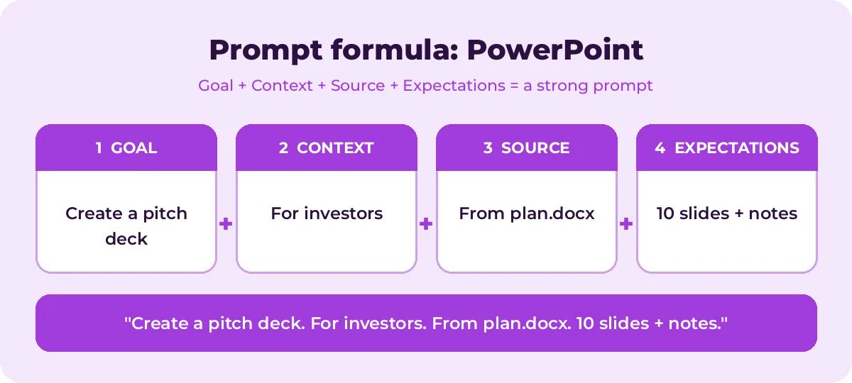 Copilot PowerPoint Prompts formula with a worked example